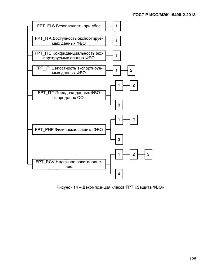 ГОСТ Р ИСО/МЭК 15408-2-2013,  133.