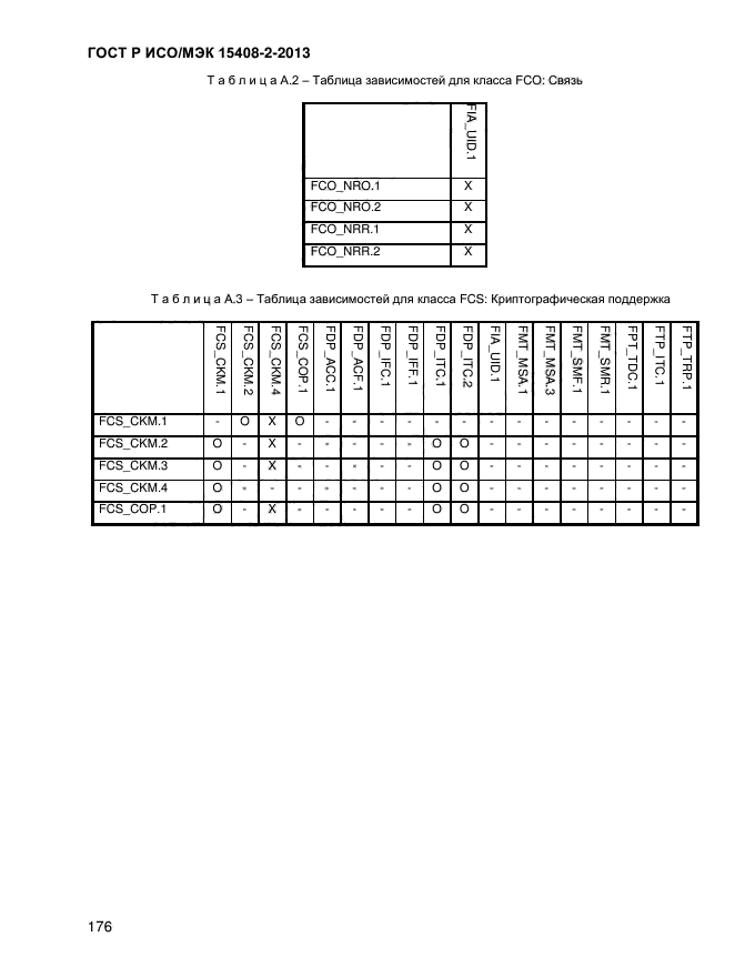 ГОСТ Р ИСО/МЭК 15408-2-2013,  184.