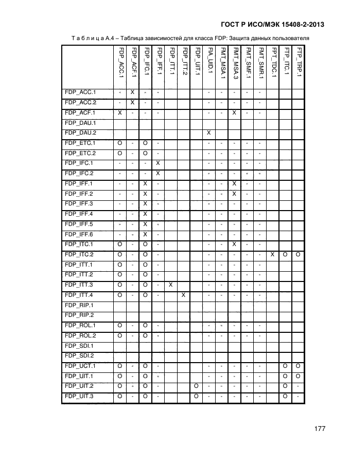 ГОСТ Р ИСО/МЭК 15408-2-2013,  185.