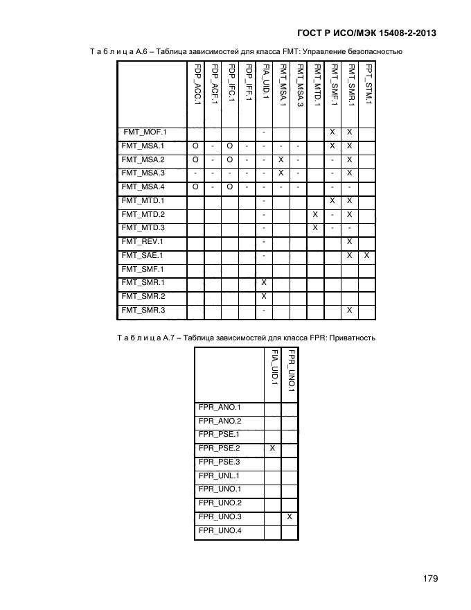 ГОСТ Р ИСО/МЭК 15408-2-2013,  187.