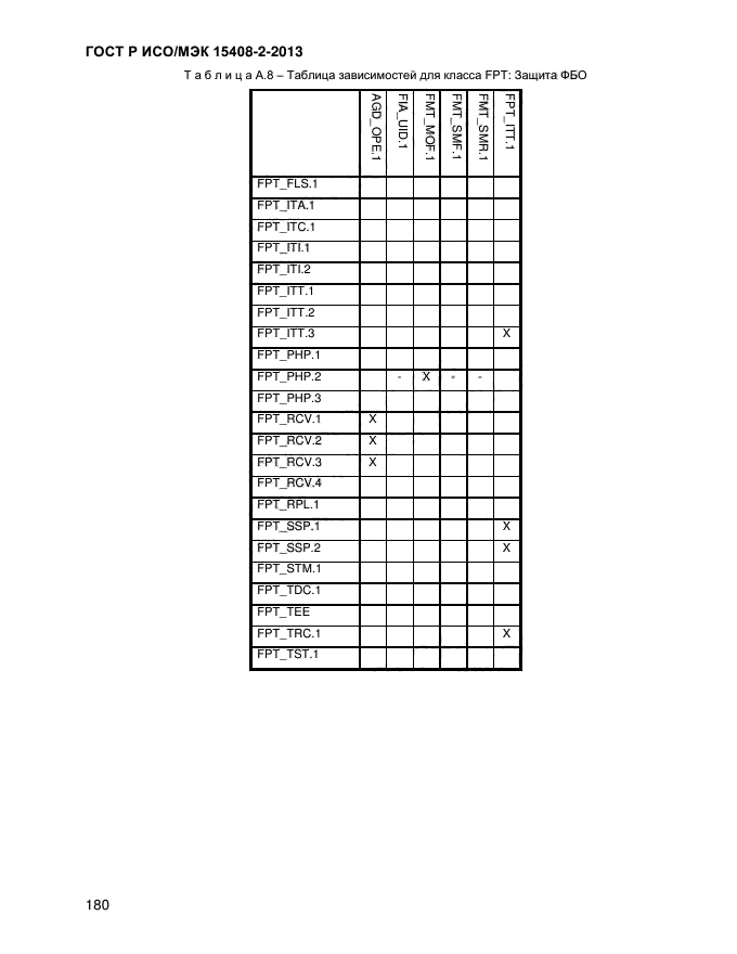 ГОСТ Р ИСО/МЭК 15408-2-2013,  188.