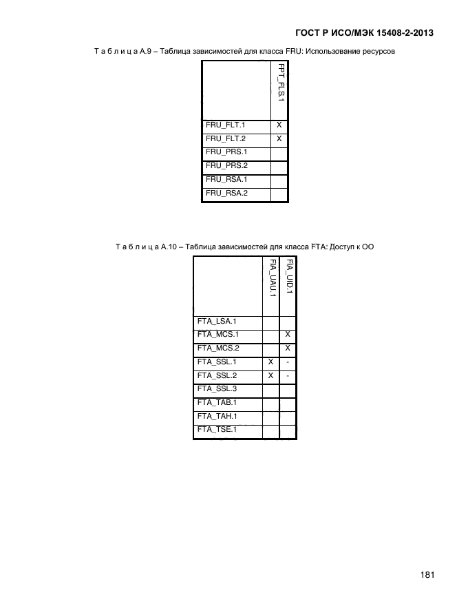 ГОСТ Р ИСО/МЭК 15408-2-2013,  189.