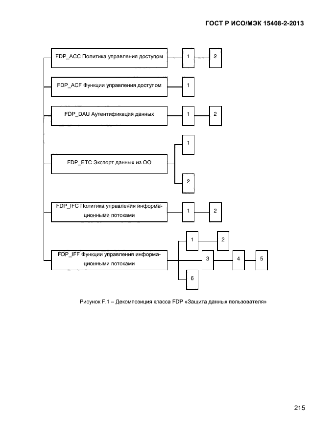 ГОСТ Р ИСО/МЭК 15408-2-2013,  223.