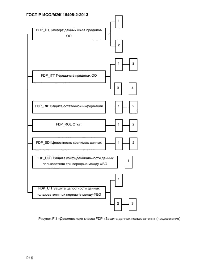 ГОСТ Р ИСО/МЭК 15408-2-2013,  224.