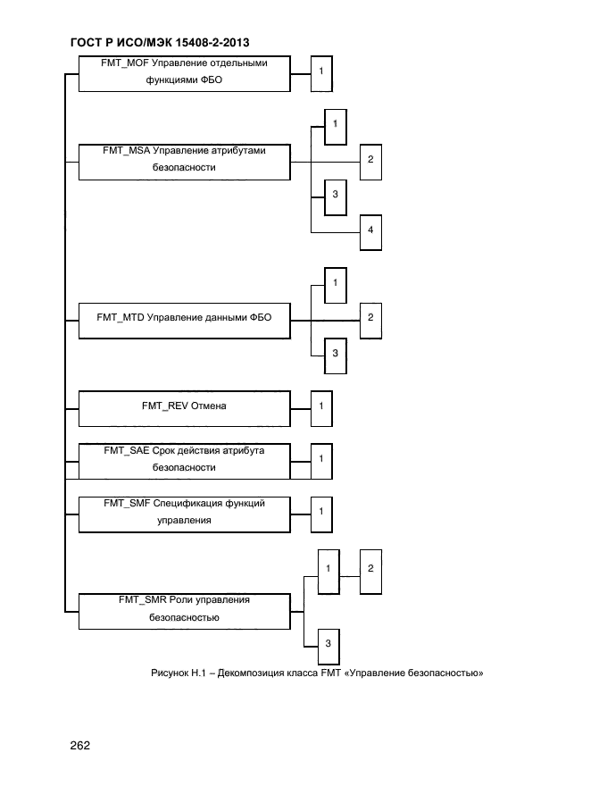 ГОСТ Р ИСО/МЭК 15408-2-2013,  270.