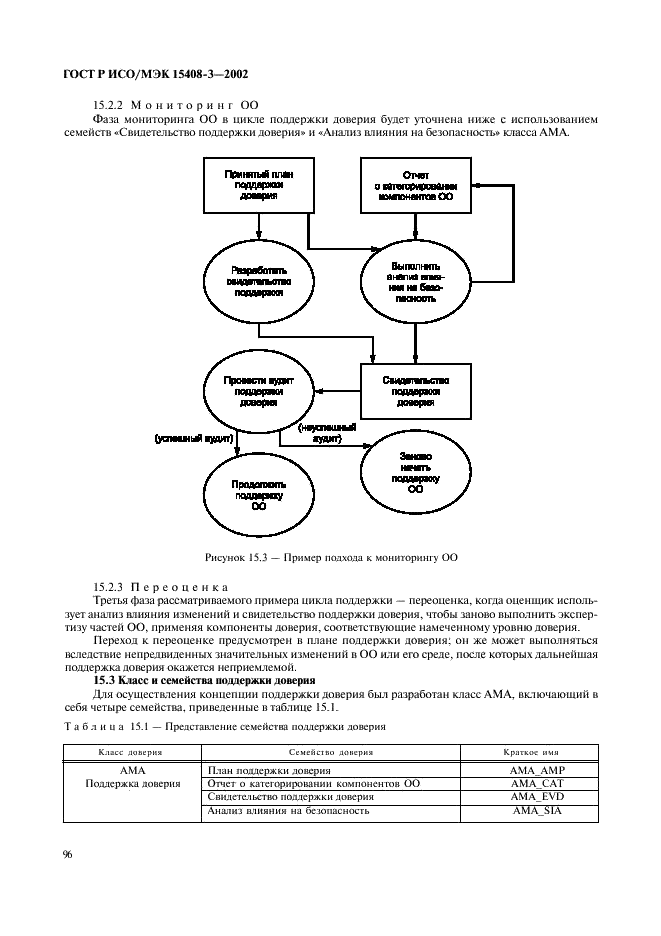 ГОСТ Р ИСО/МЭК 15408-3-2002,  101.