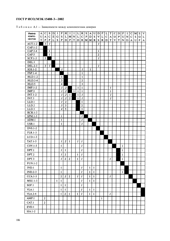 ГОСТ Р ИСО/МЭК 15408-3-2002,  111.