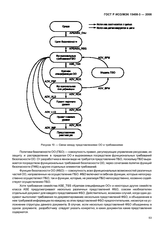 ГОСТ Р ИСО/МЭК 15408-3-2008,  58.