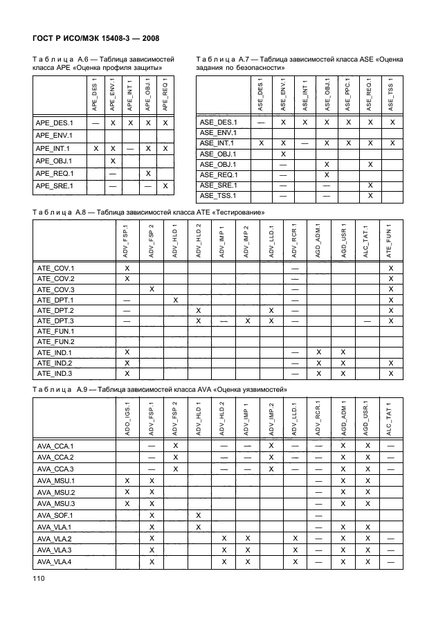 ГОСТ Р ИСО/МЭК 15408-3-2008,  115.