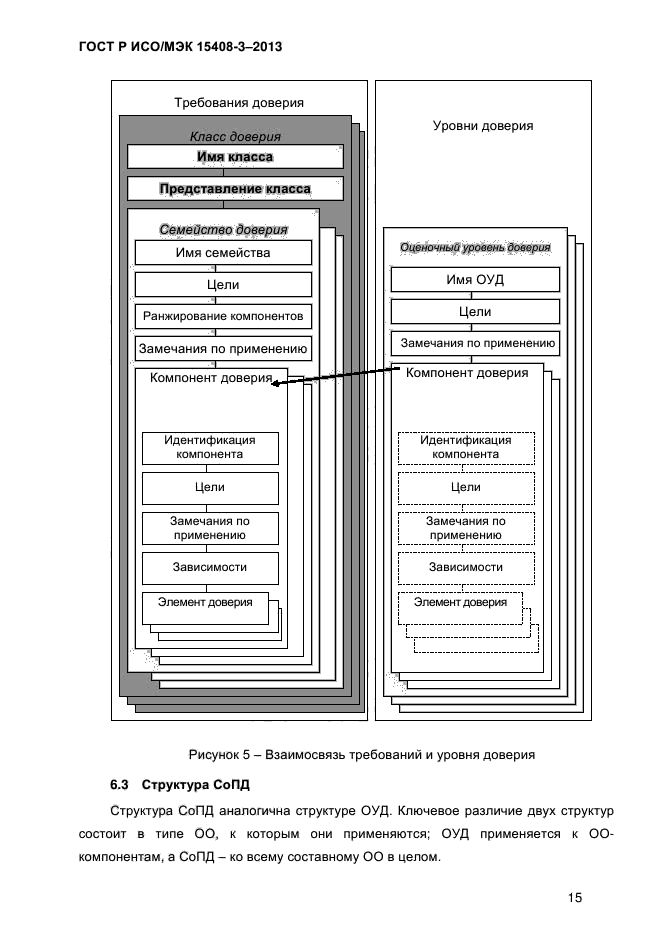 ГОСТ Р ИСО/МЭК 15408-3-2013,  22.