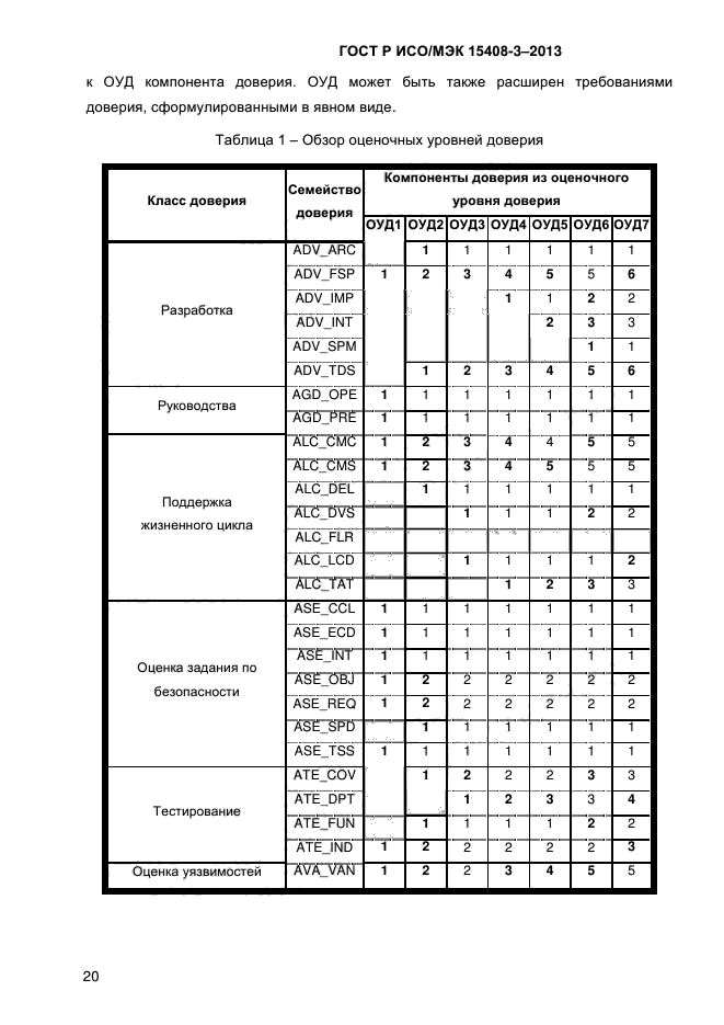 ГОСТ Р ИСО/МЭК 15408-3-2013,  27.