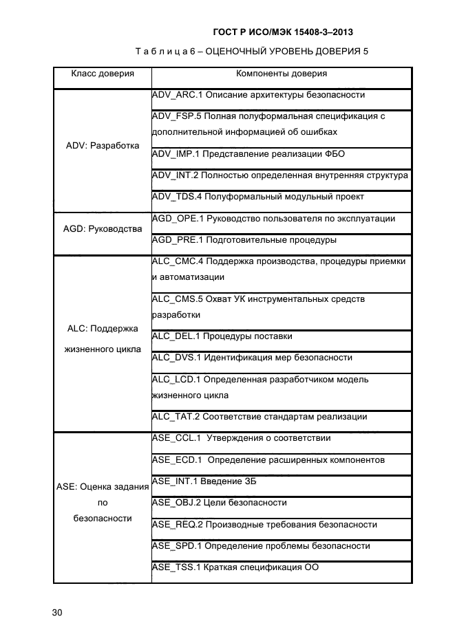 ГОСТ Р ИСО/МЭК 15408-3-2013,  37.