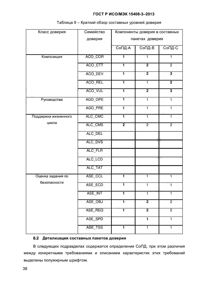 ГОСТ Р ИСО/МЭК 15408-3-2013,  45.