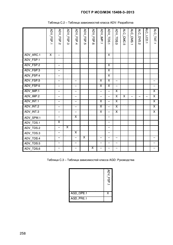 ГОСТ Р ИСО/МЭК 15408-3-2013,  265.