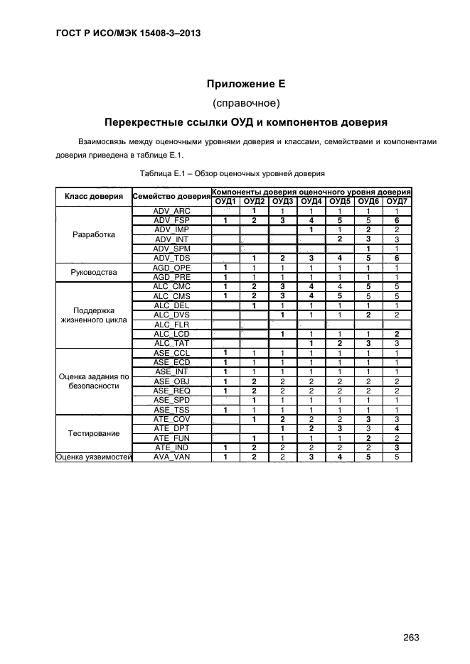 ГОСТ Р ИСО/МЭК 15408-3-2013,  270.