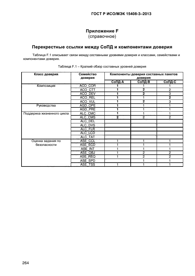 ГОСТ Р ИСО/МЭК 15408-3-2013,  271.