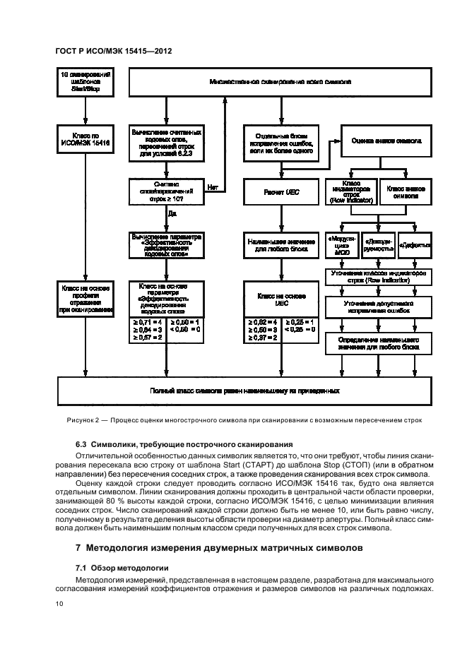 ГОСТ Р ИСО/МЭК 15415-2012,  16.