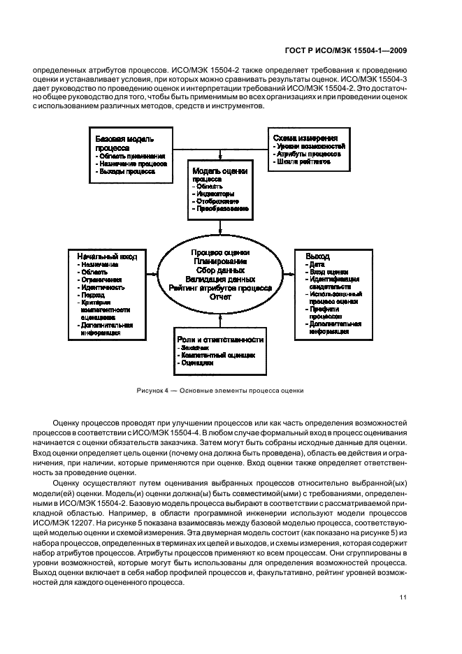 ГОСТ Р ИСО/МЭК 15504-1-2009,  15.