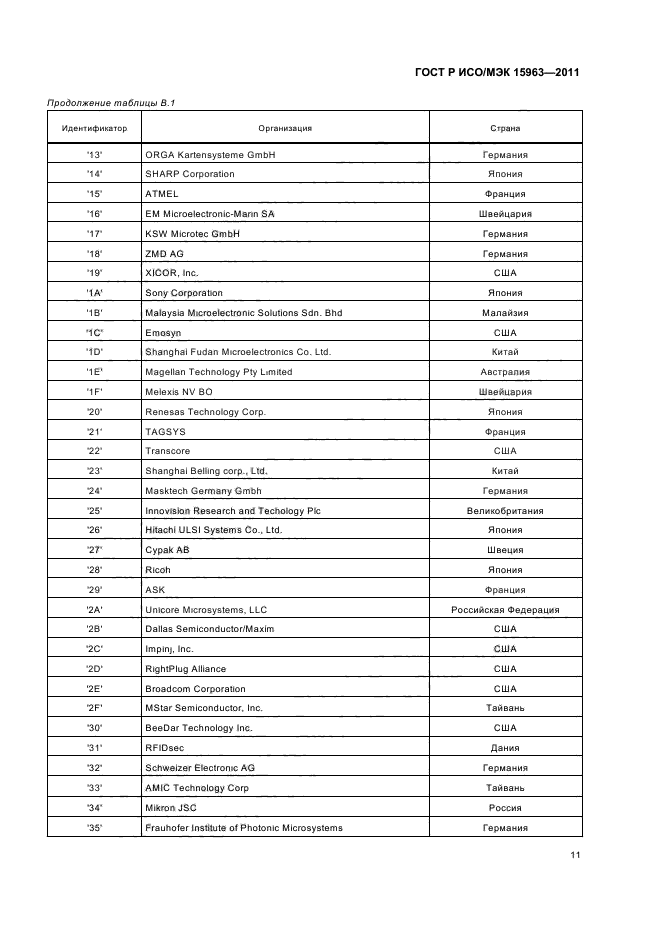 ГОСТ Р ИСО/МЭК 15963-2011,  15.