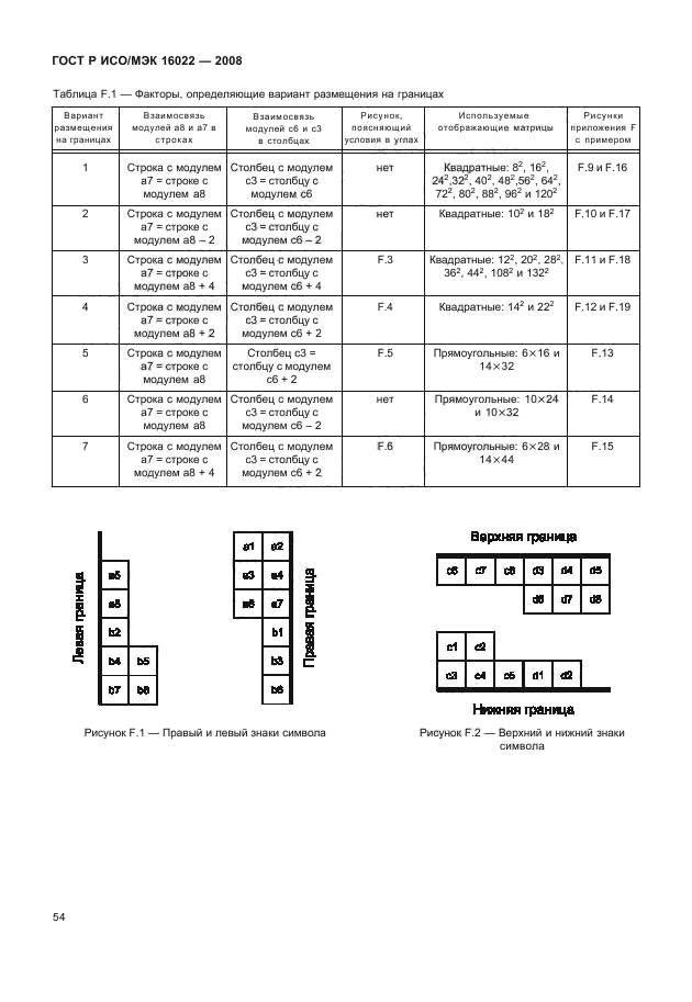 ГОСТ Р ИСО/МЭК 16022-2008,  59.