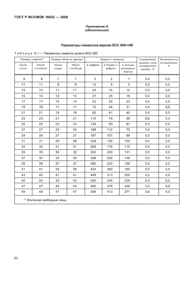 ГОСТ Р ИСО/МЭК 16022-2008,  67.