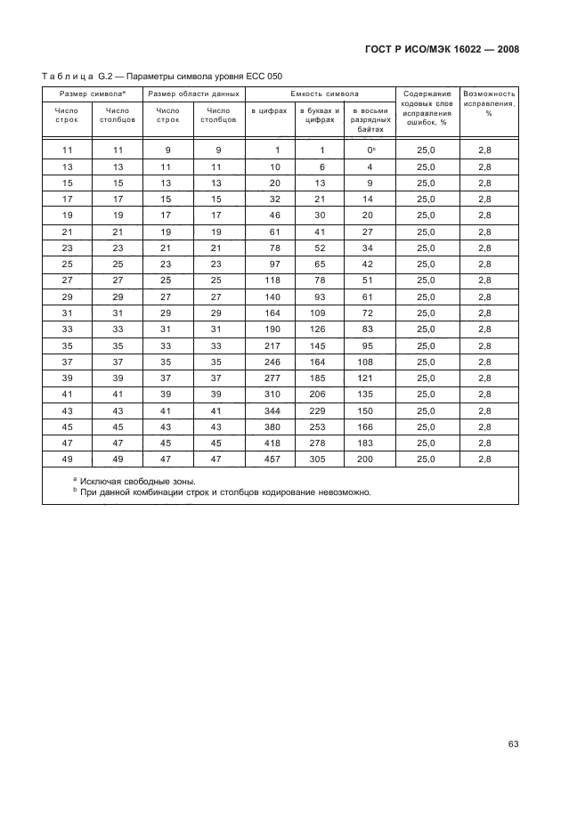 ГОСТ Р ИСО/МЭК 16022-2008,  68.