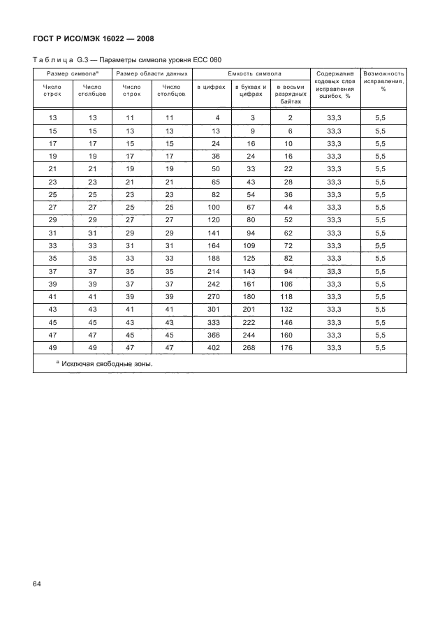 ГОСТ Р ИСО/МЭК 16022-2008,  69.