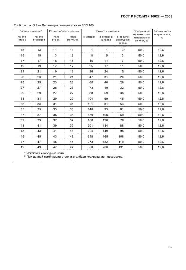 ГОСТ Р ИСО/МЭК 16022-2008,  70.