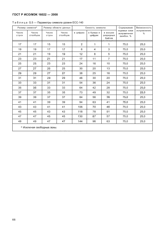 ГОСТ Р ИСО/МЭК 16022-2008,  71.