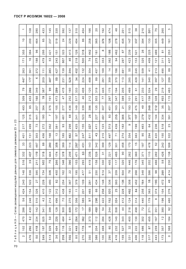 ГОСТ Р ИСО/МЭК 16022-2008,  75.