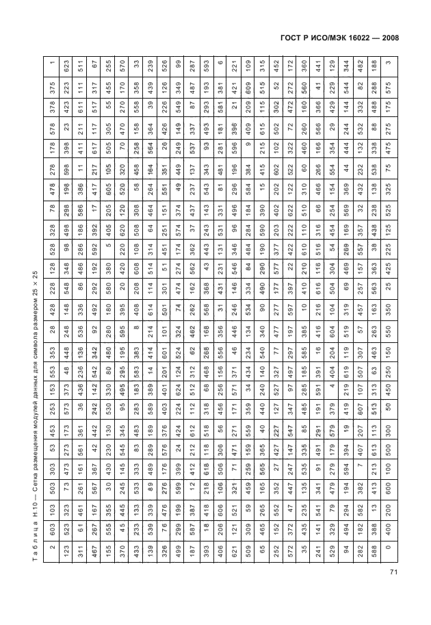 ГОСТ Р ИСО/МЭК 16022-2008,  76.