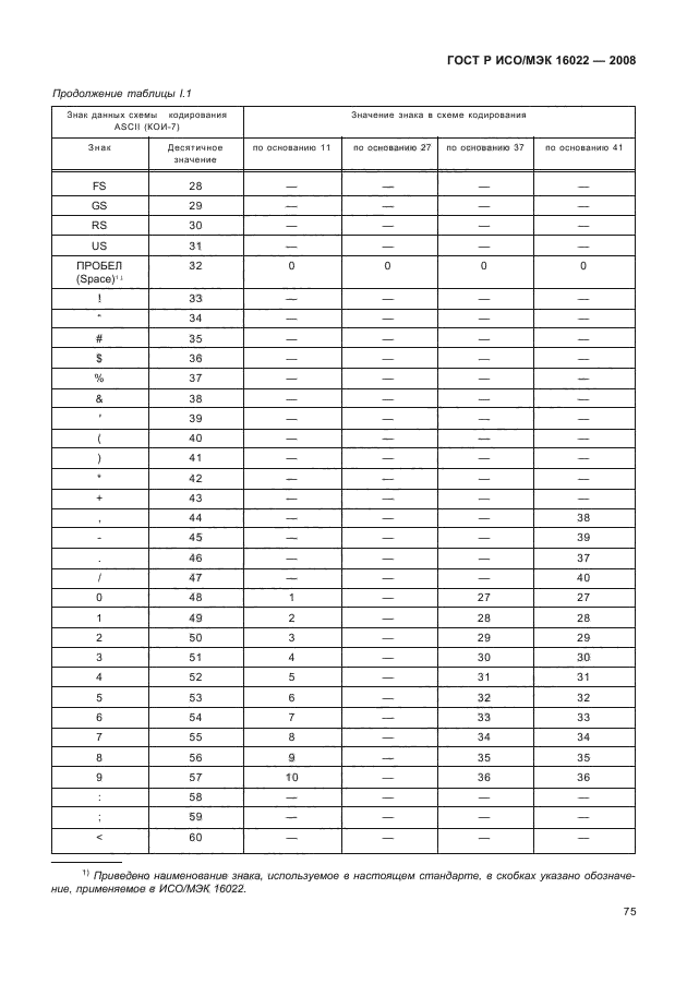 ГОСТ Р ИСО/МЭК 16022-2008,  80.