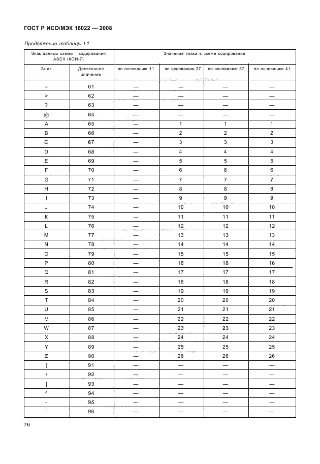 ГОСТ Р ИСО/МЭК 16022-2008,  81.