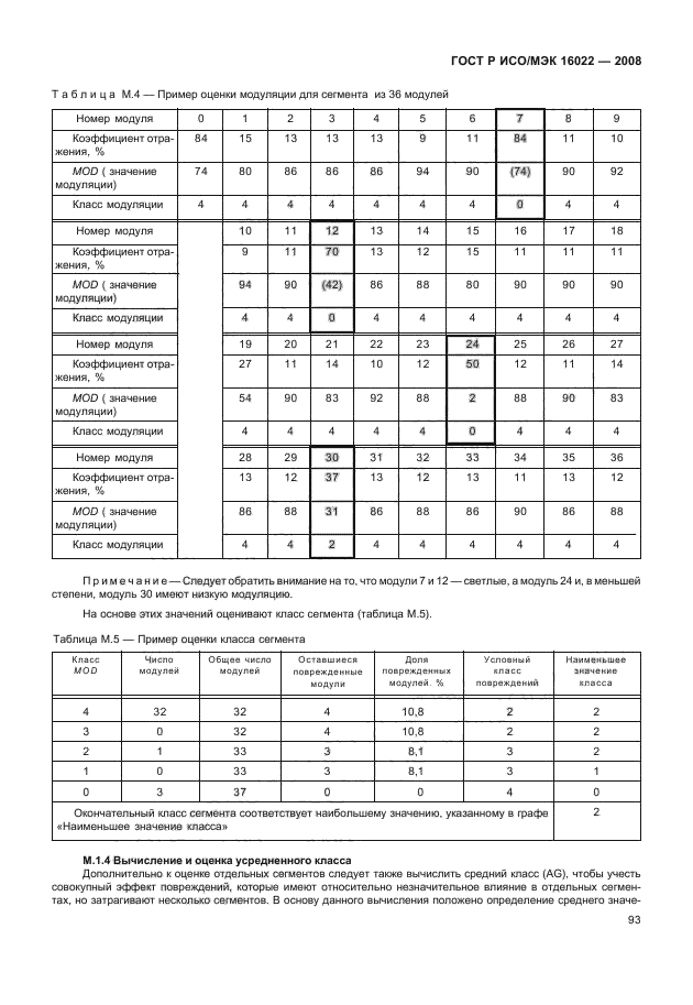 ГОСТ Р ИСО/МЭК 16022-2008,  98.