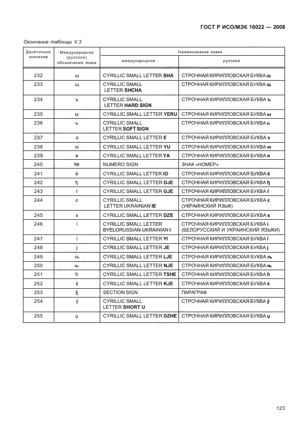 ГОСТ Р ИСО/МЭК 16022-2008,  128.