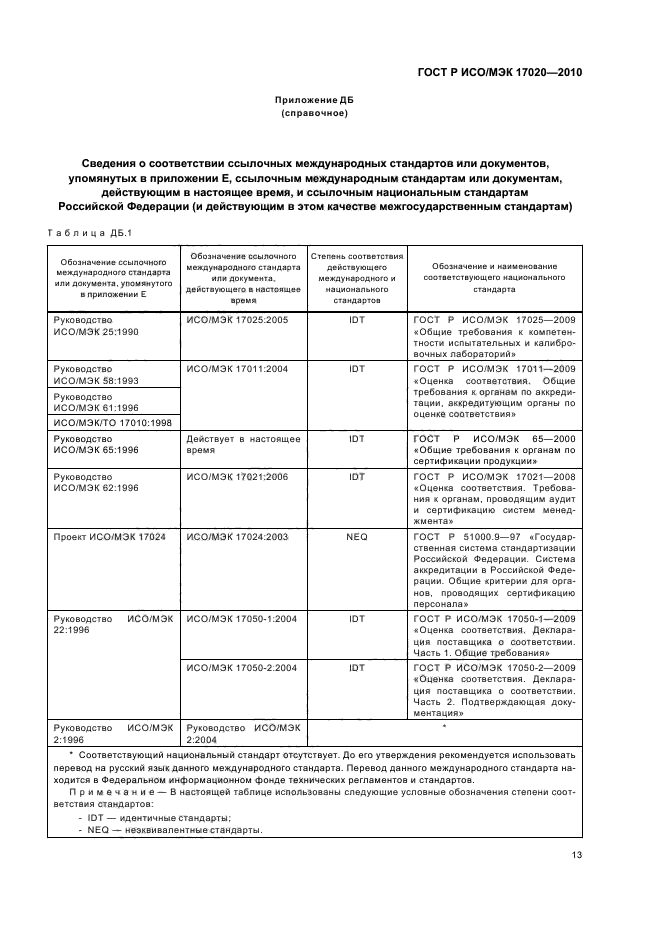 ГОСТ Р ИСО/МЭК 17020-2010,  17.