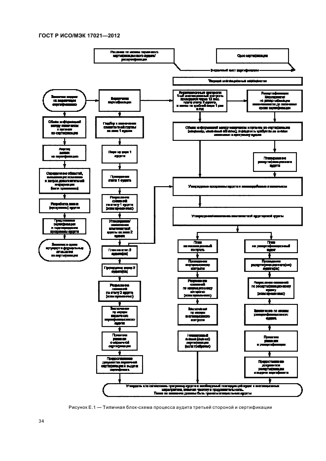 ГОСТ Р ИСО/МЭК 17021-2012,  40.