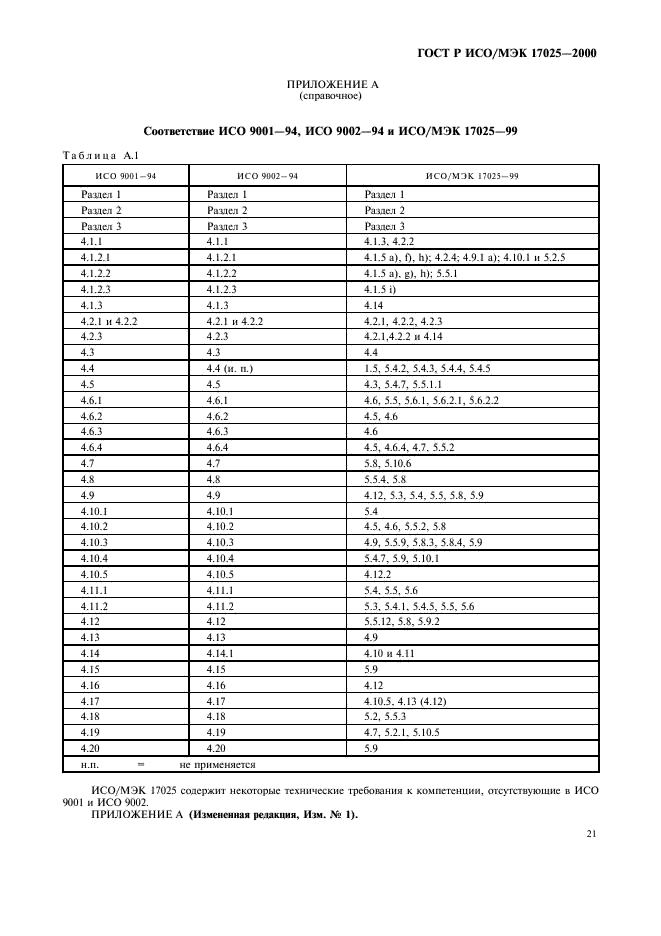 ГОСТ Р ИСО/МЭК 17025-2000,  25.