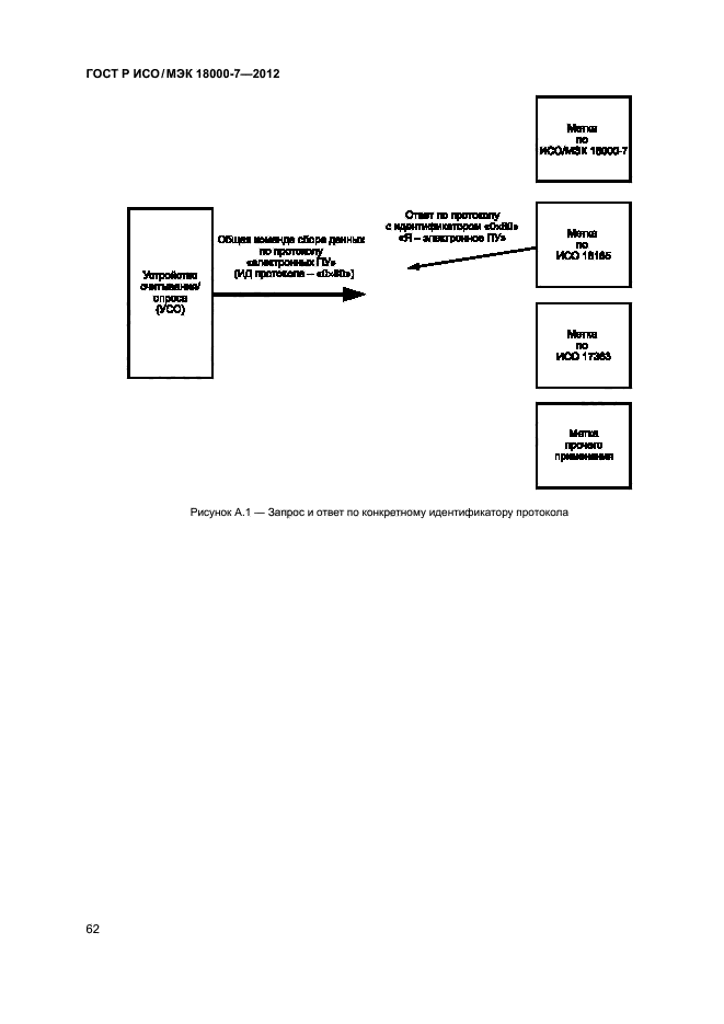 ГОСТ Р ИСО/МЭК 18000-7-2012,  71.
