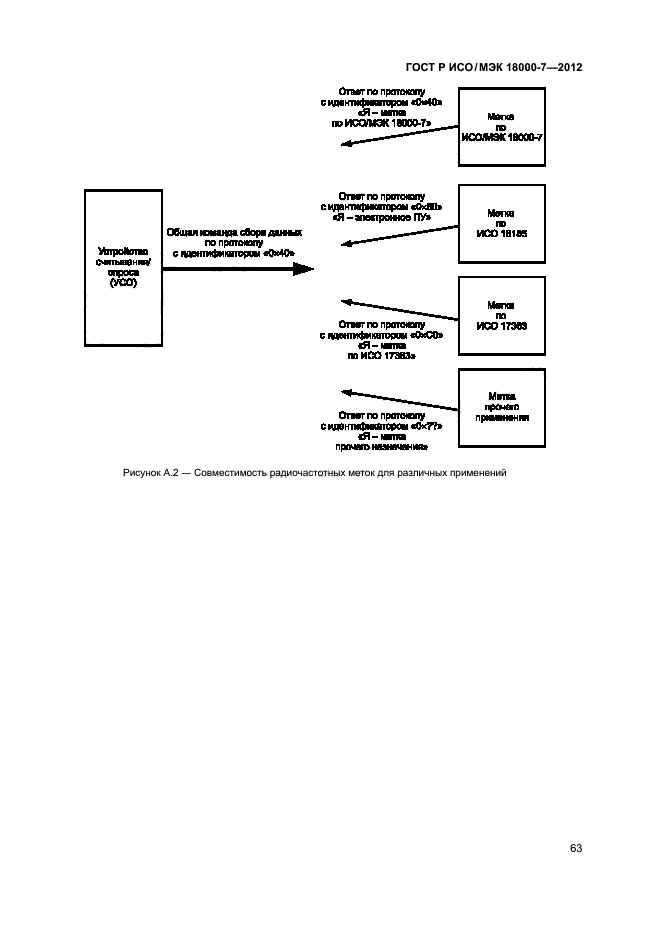 ГОСТ Р ИСО/МЭК 18000-7-2012,  72.