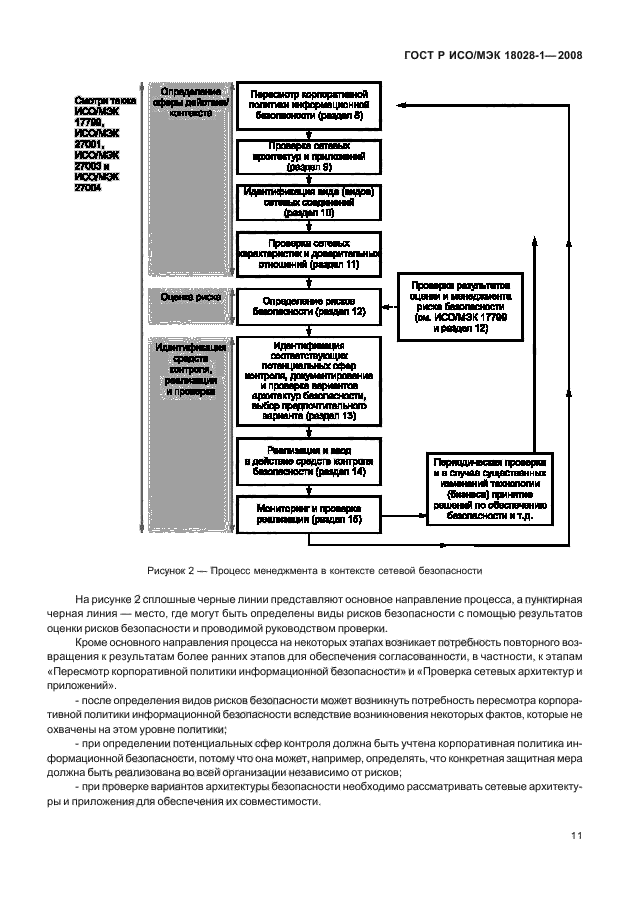 ГОСТ Р ИСО/МЭК 18028-1-2008,  15.