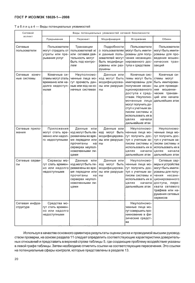 ГОСТ Р ИСО/МЭК 18028-1-2008,  24.