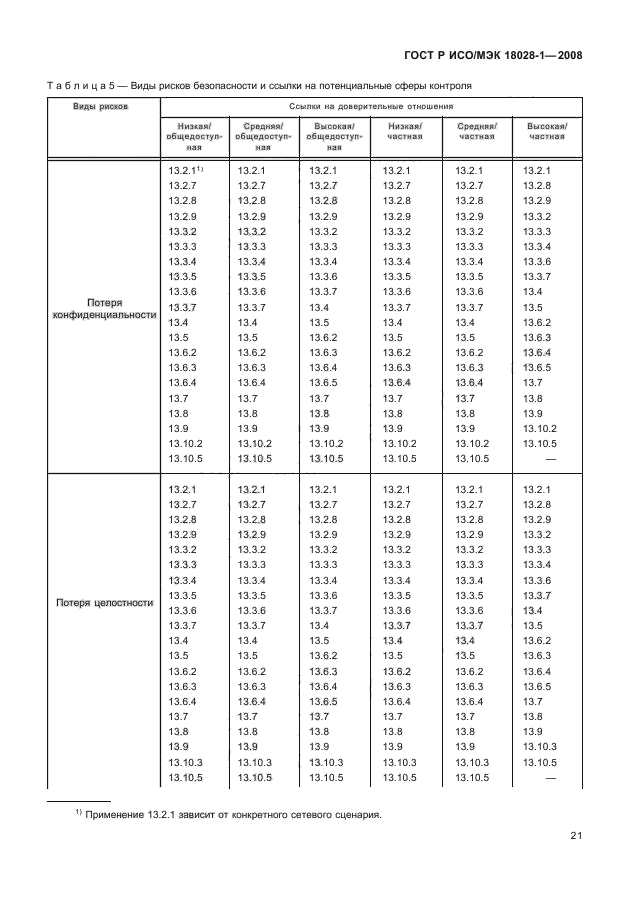 ГОСТ Р ИСО/МЭК 18028-1-2008,  25.