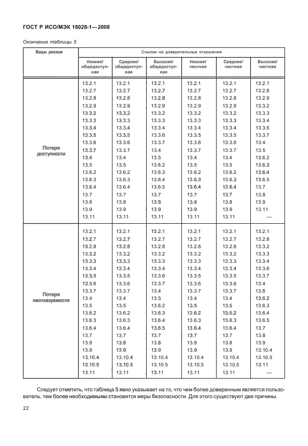 ГОСТ Р ИСО/МЭК 18028-1-2008,  26.