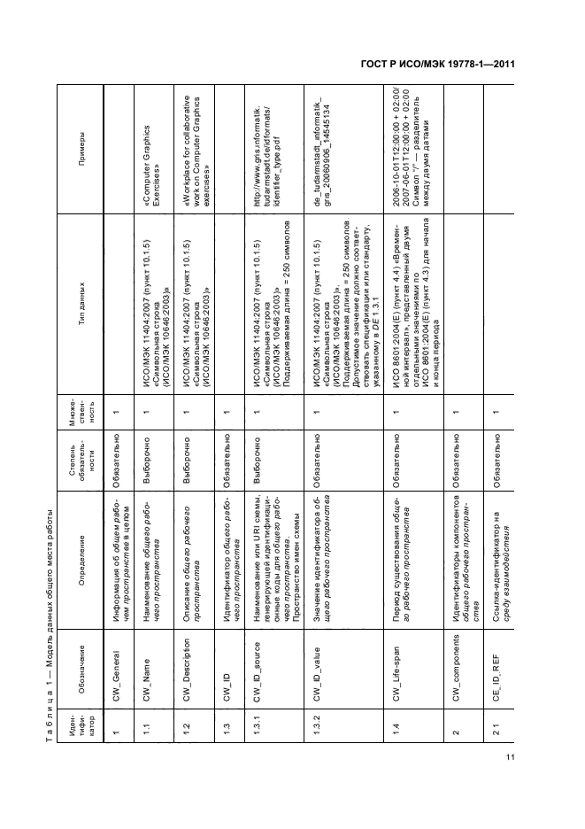 ГОСТ Р ИСО/МЭК 19778-1-2011,  17.