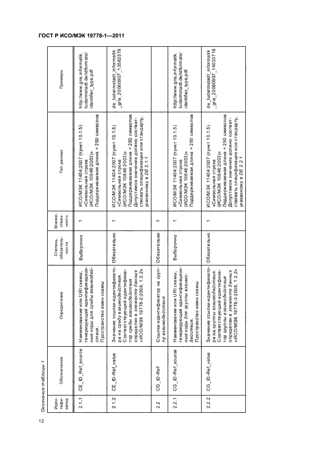 ГОСТ Р ИСО/МЭК 19778-1-2011,  18.