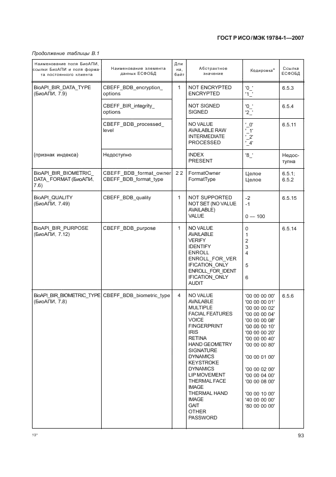 ГОСТ Р ИСО/МЭК 19784-1-2007,  100.