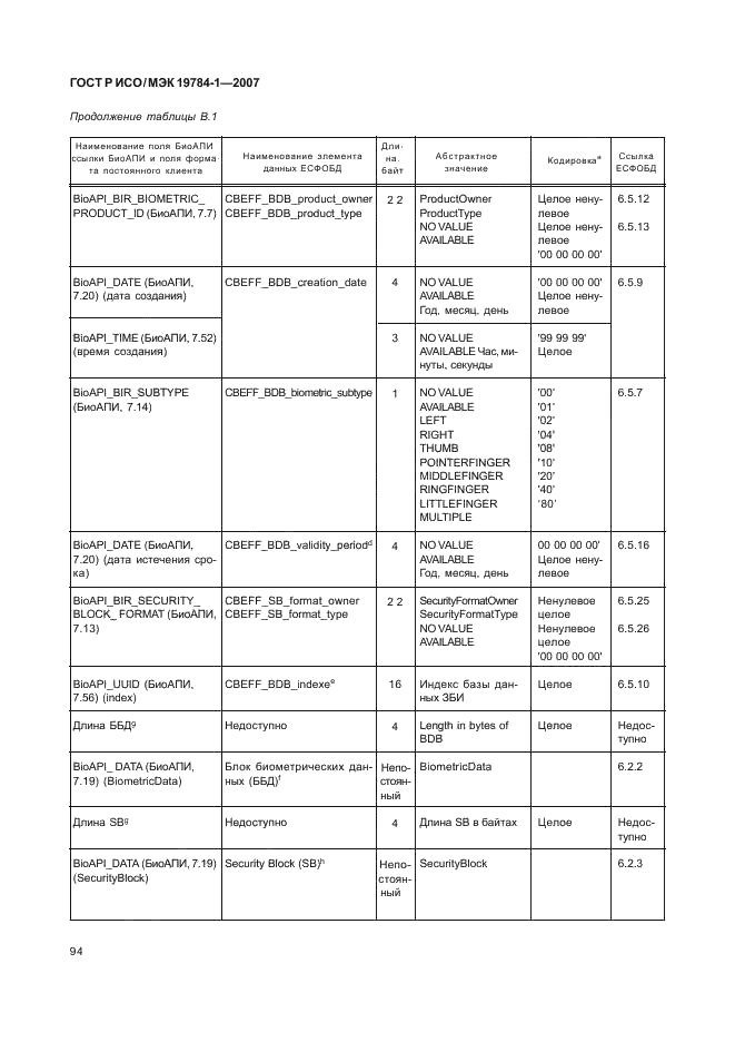 ГОСТ Р ИСО/МЭК 19784-1-2007,  101.