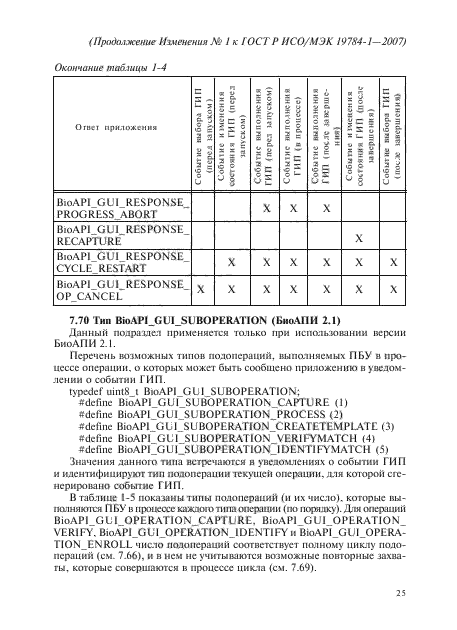 ГОСТ Р ИСО/МЭК 19784-1-2007,  150.