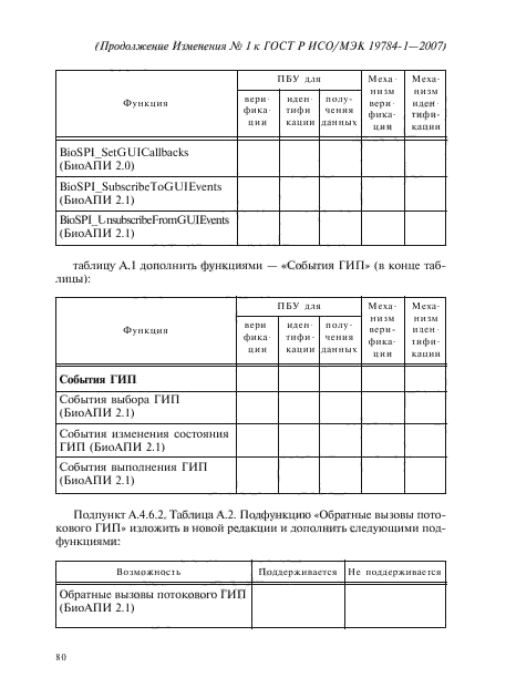 ГОСТ Р ИСО/МЭК 19784-1-2007,  205.